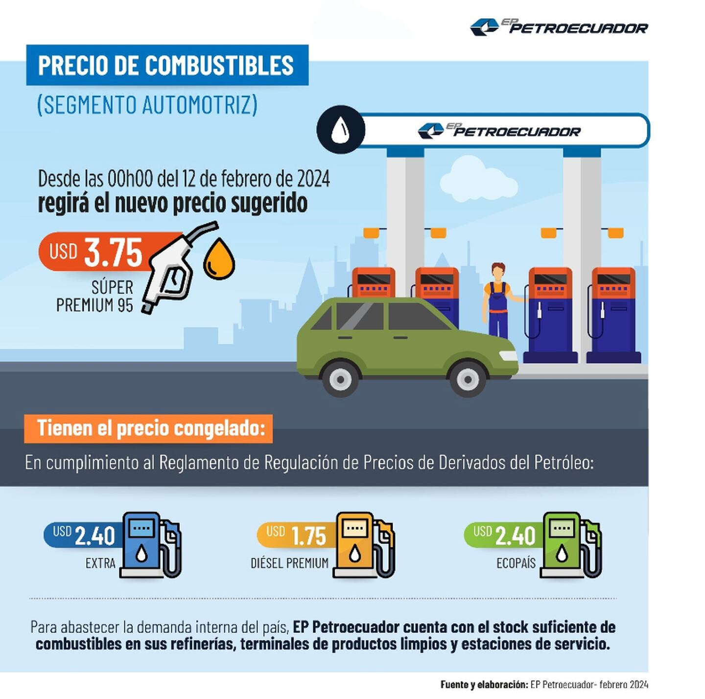 Precio de la gasolina Súper subió más de 15 centavos en Ecuador.