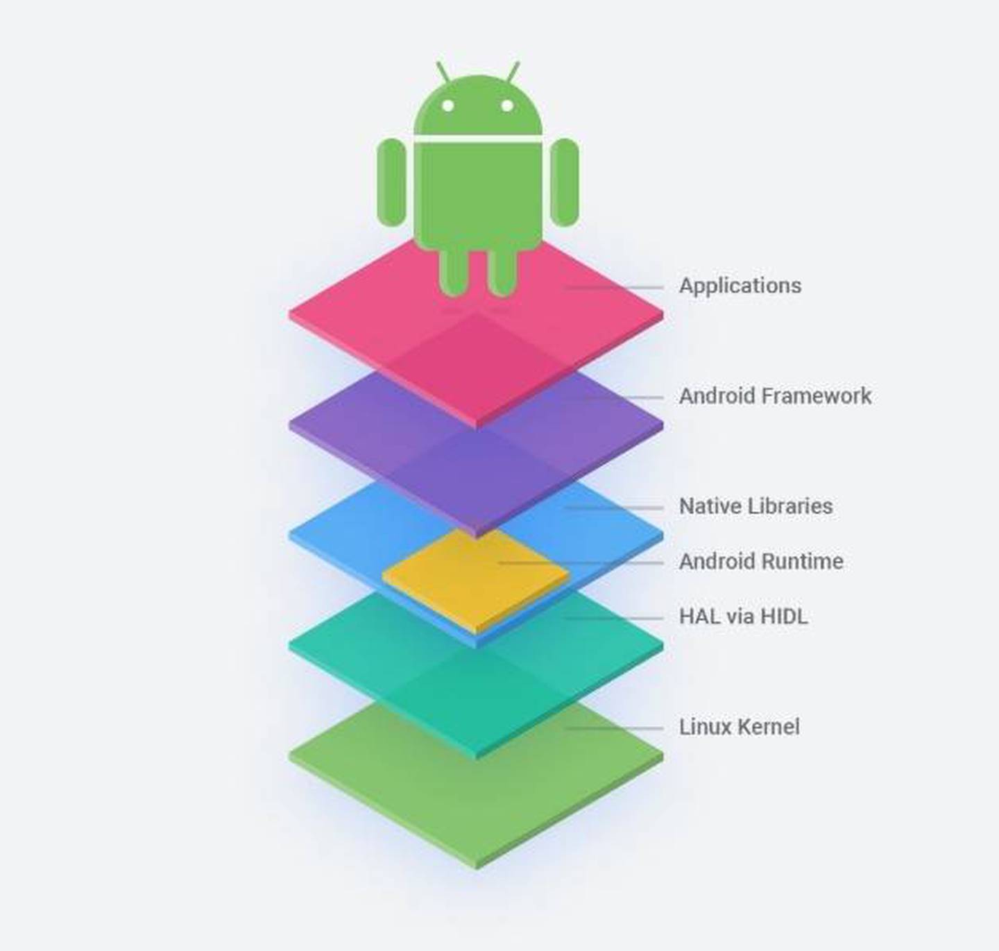 Google android source