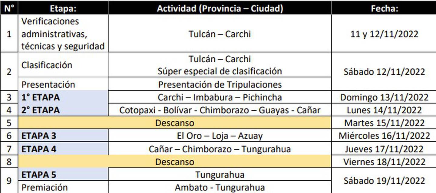 Cronograma de la Vuelta a Ecuador
