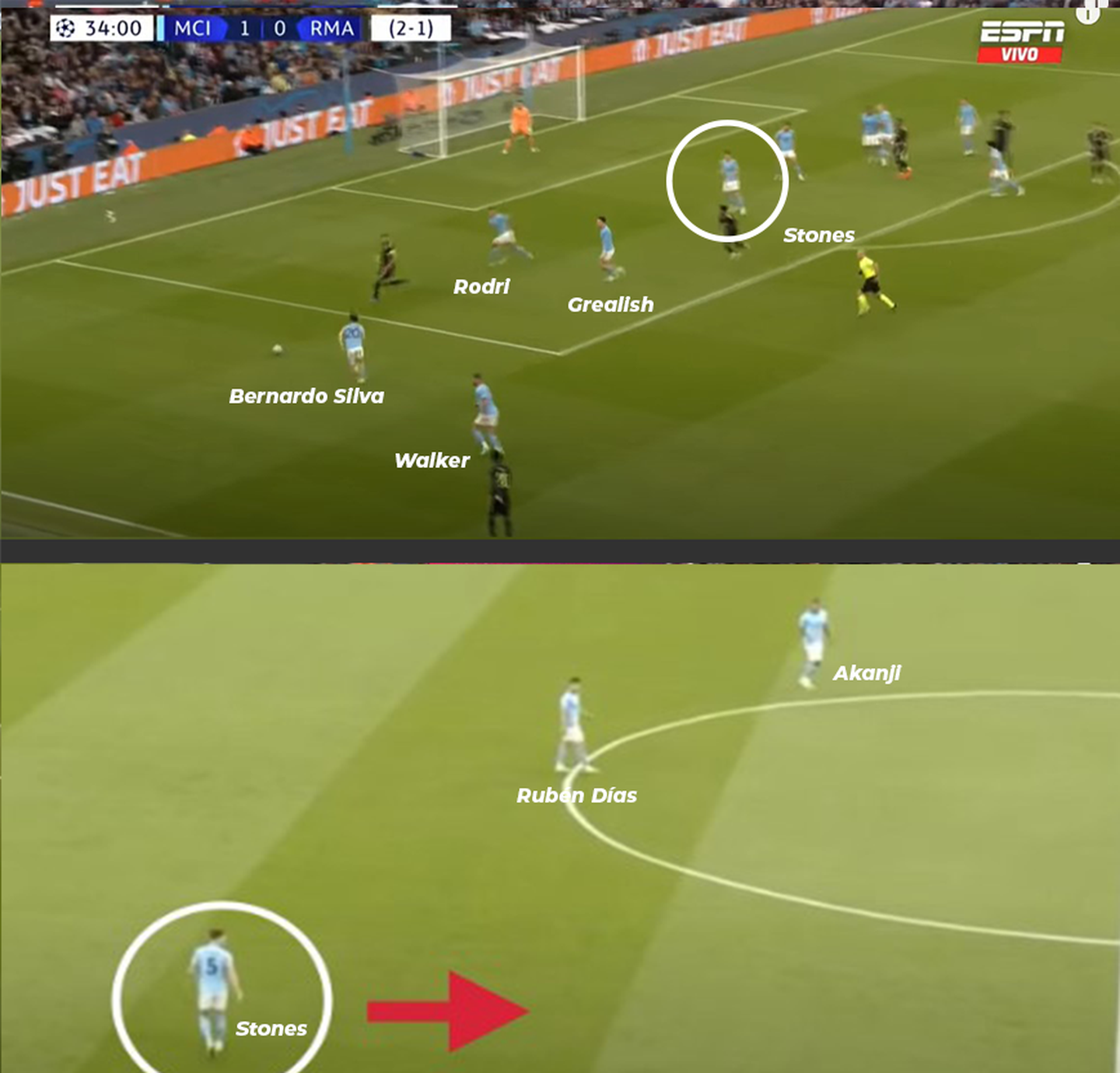 Manchester City en Fase Defensiva