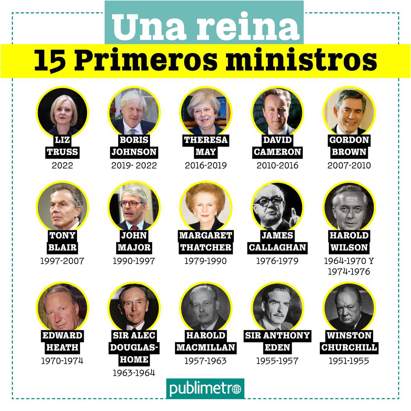 Ministros durante el reinado de Isabel II.
