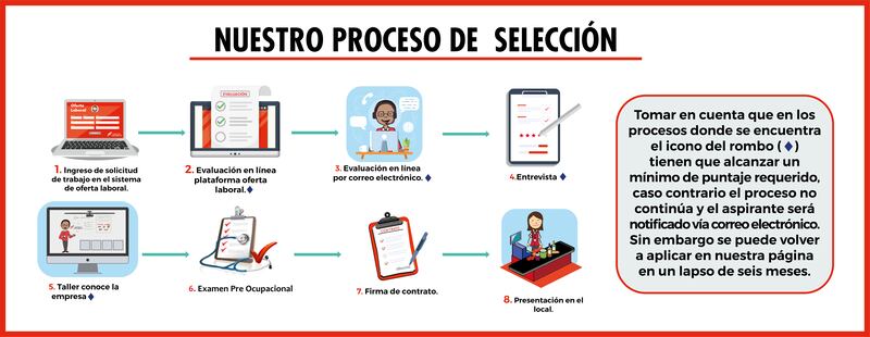 Proceso de Selección Grupo Favorita
