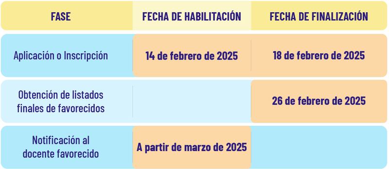 Ministerio de Educación