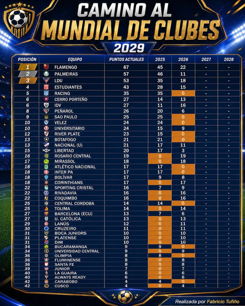 tabla mundial de clubes