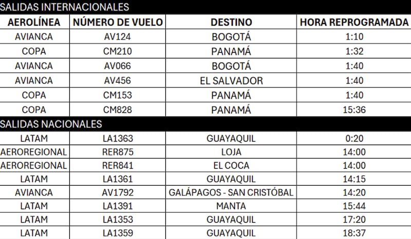 Reprogramación de vuelos en el aeropuerto de Quito el 6 de septiembre