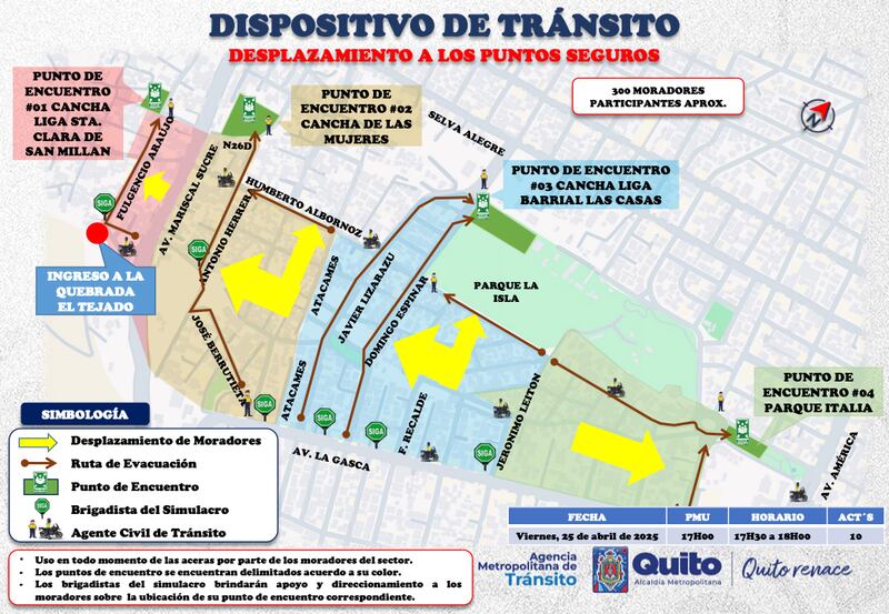 Desplazamiento a los puntos seguros, AMT