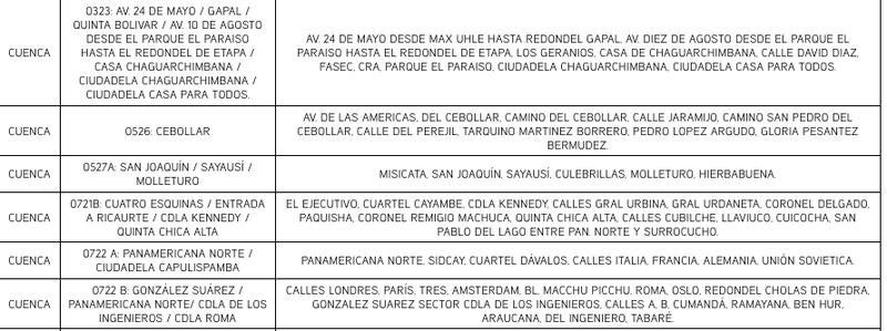 Cuenca: revise el cronograma de cortes de luz de este lunes 2 de diciembre. Imagen: CENTROSUR