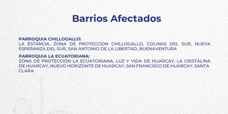 Quito: las zonas que no tendrán agua este lunes 30 de septiembre