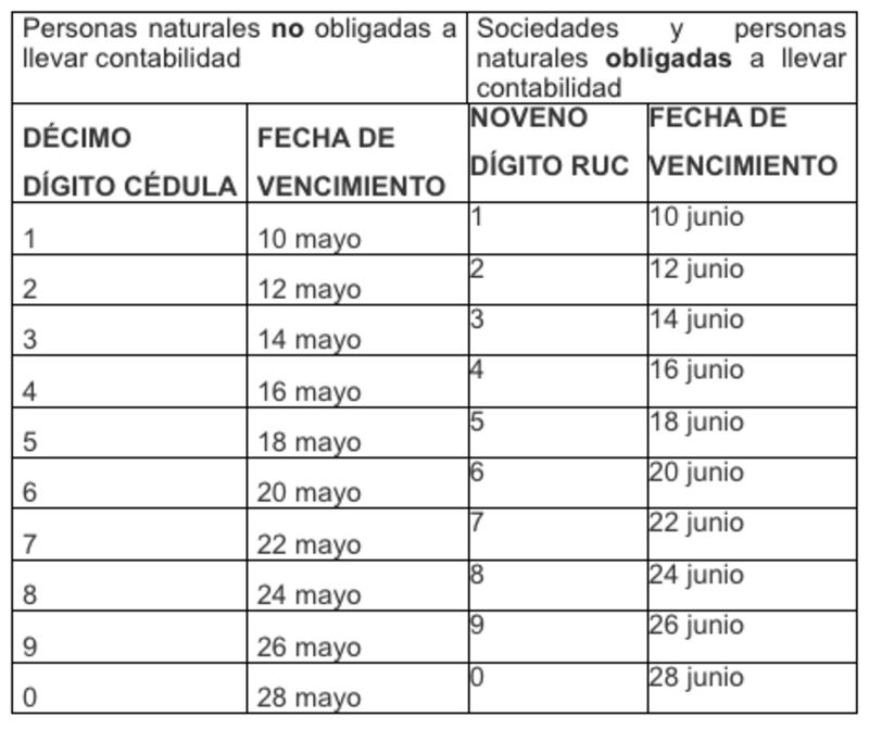 Calendario patente municipal en Quito
