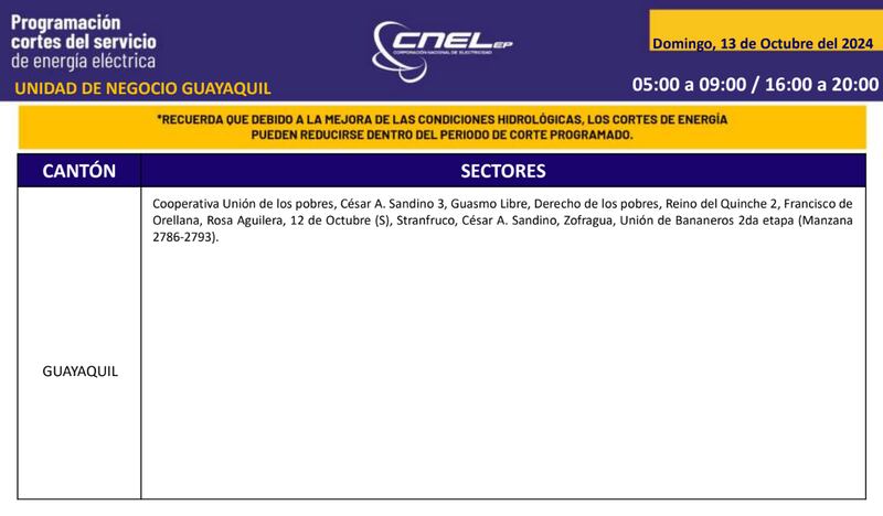 Cortes de luz 13 de octubre