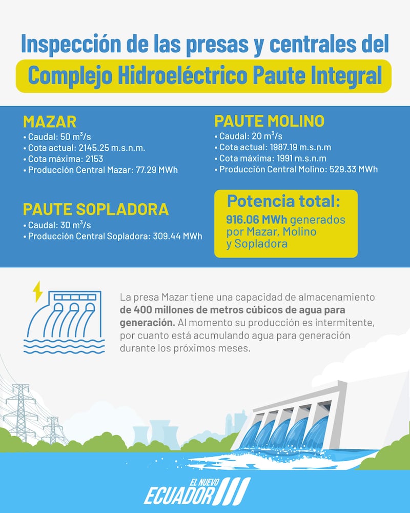 Avances en hidroeléctricas y recuperación energética en Ecuador