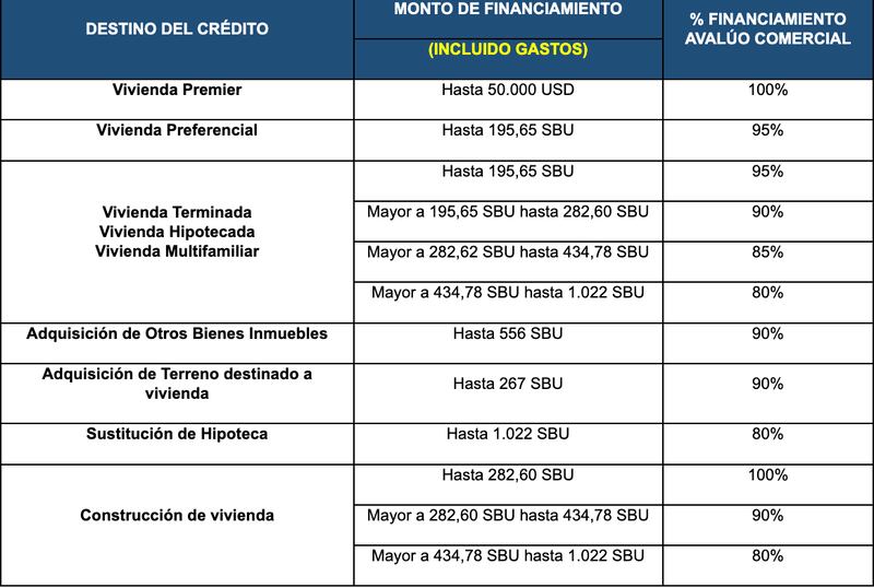BIESS incrementa los montos de préstamos hipotecarios para 2026