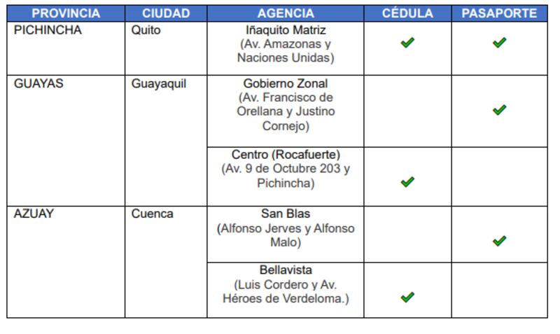 Registro Civil del Ecuador