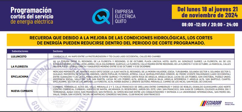 Cortes de Quito del 18 al 21 de noviembre