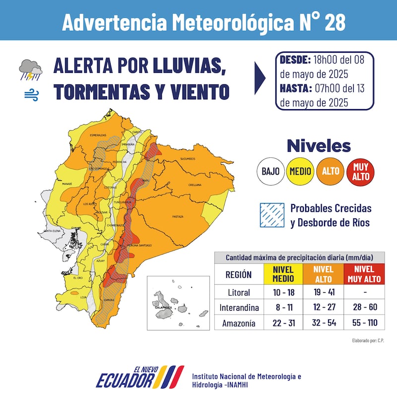 Lluvias en Ecuador