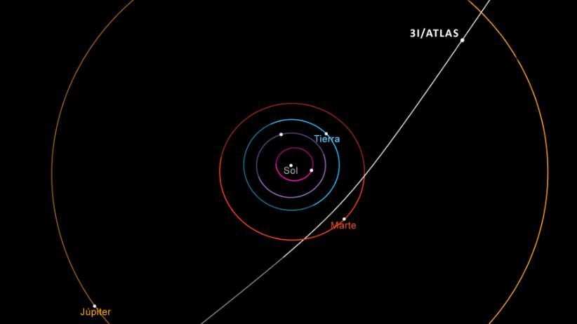 Trayectoria del cometa interestelar 3I/ATLAS a su paso por el sistema solar. Este cometa hará su aproximación más cercana al Sol en octubre de 2025. NASA/JPL-Caltech