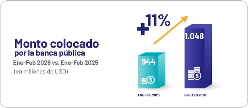 Ministerio de Economía