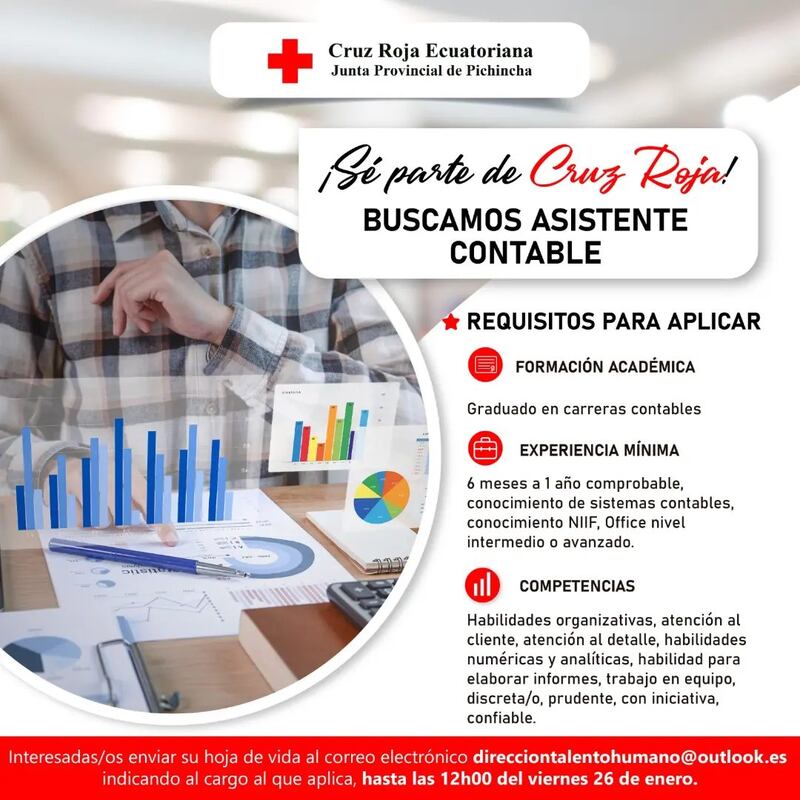 Vacantes en la Cruz Roja