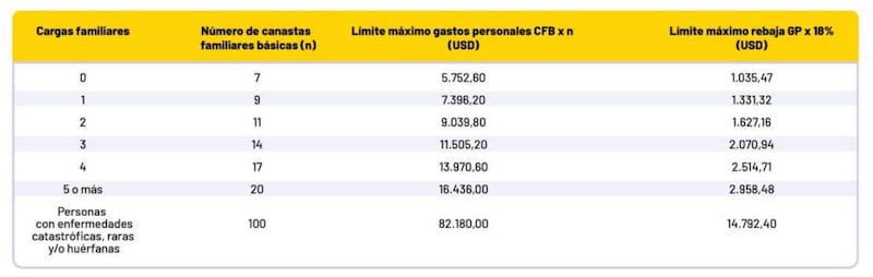 JUNIO: MES PARA ACTUALIZAR LA PROYECCIÓN DE GASTOS PERSONALES 2026