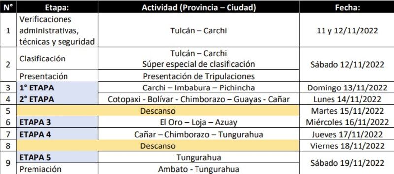 Cronograma de la Vuelta a Ecuador