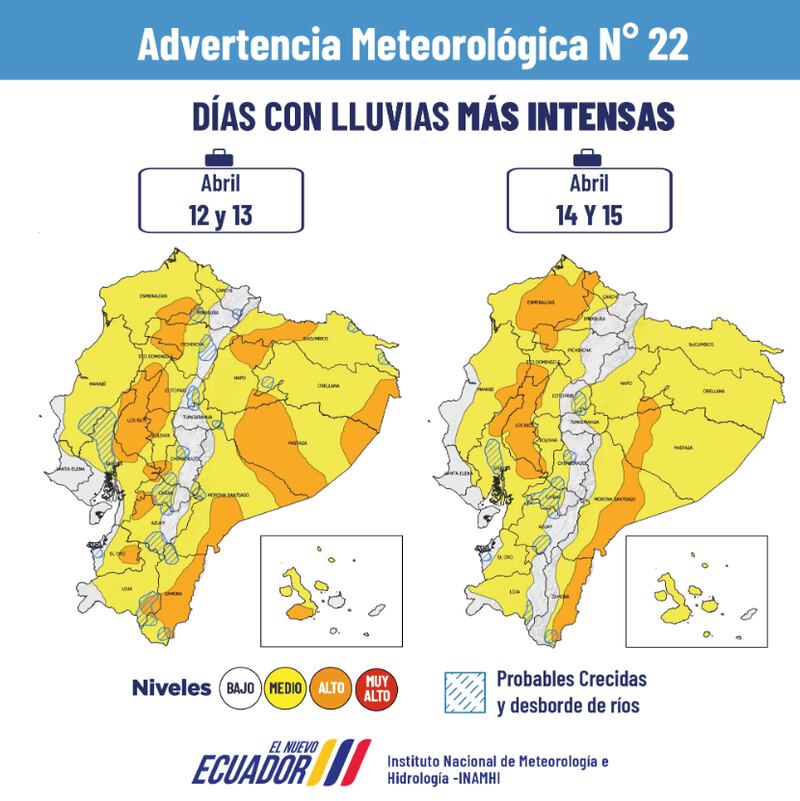 Pronóstico del Instituto Nacional de Meteorología e Hidrología - Inamhi