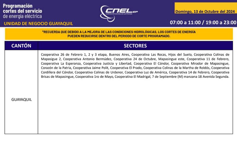 Cortes de luz 13 de octubre