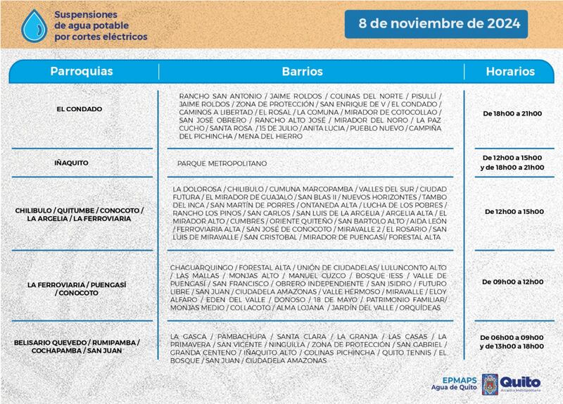 Cortes de agua del 8 de noviembre