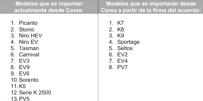 KIA en Ecuador