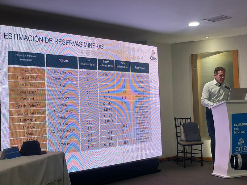 La Minería impulsa el empleo, la inversión y el crecimiento económico en Ecuador