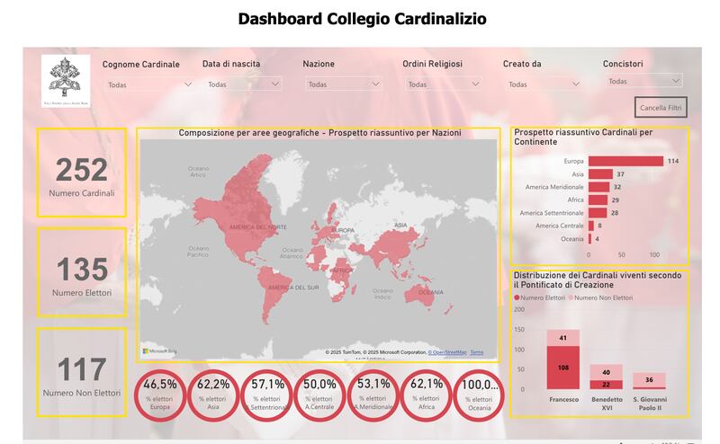 Tablero del Colegio de Cardenales