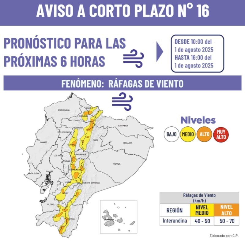 Inamhi alerta por vientos de hasta 70 km/h en Ecuador este 1 de agosto