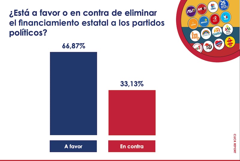 Sobre la Consulta Popular