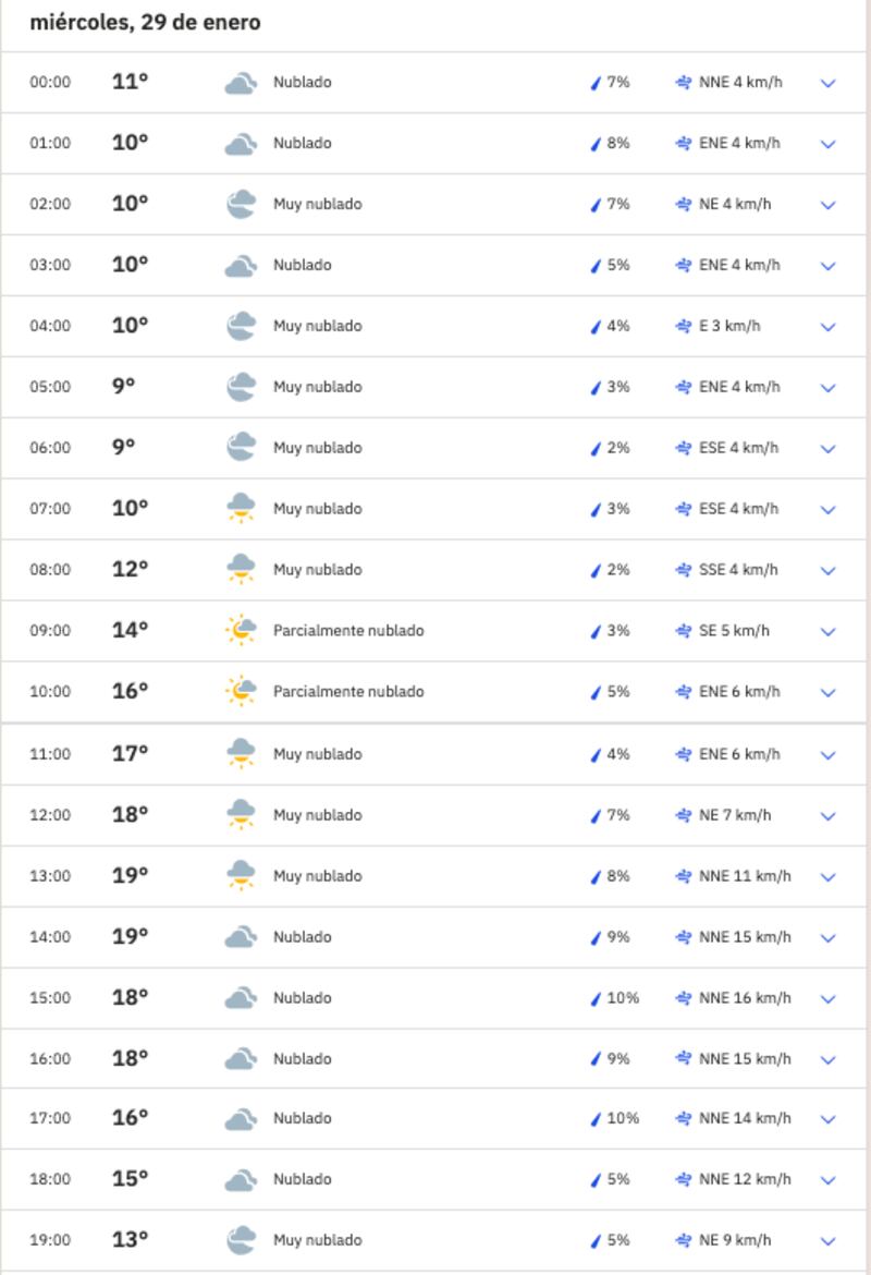 The Weather