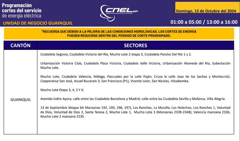 Cortes de luz 13 de octubre