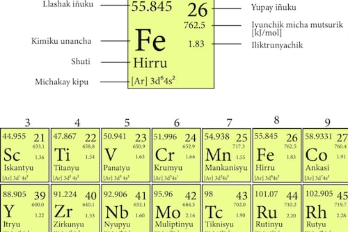 La tabla periódica en Kichwa: un proyecto que busca llevar la ciencia a la comunidad