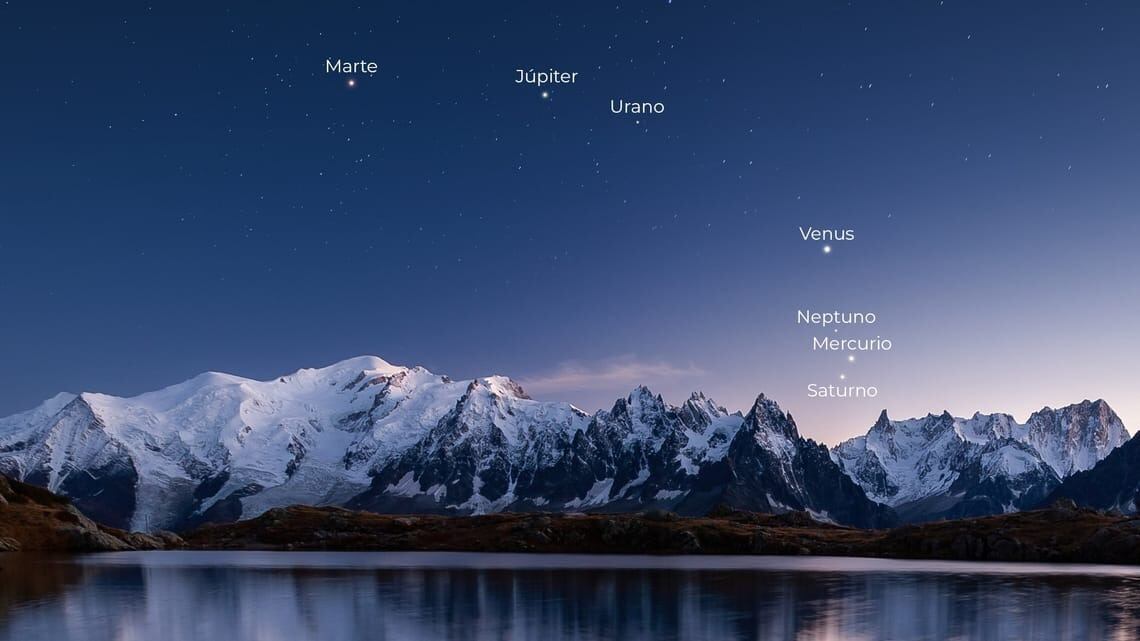 Alineación planetaria del 28 de febrero