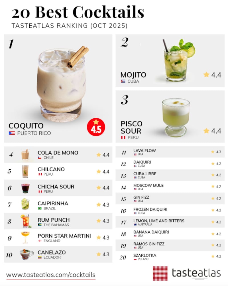 Canelazo, en el top de los mejores cócteles