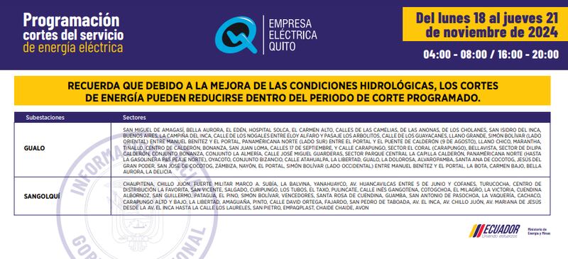 Cortes de Quito del 18 al 21 de noviembre