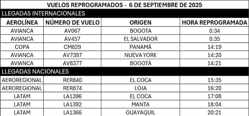 Reprogramación de vuelos en el aeropuerto de Quito el 6 de septiembre