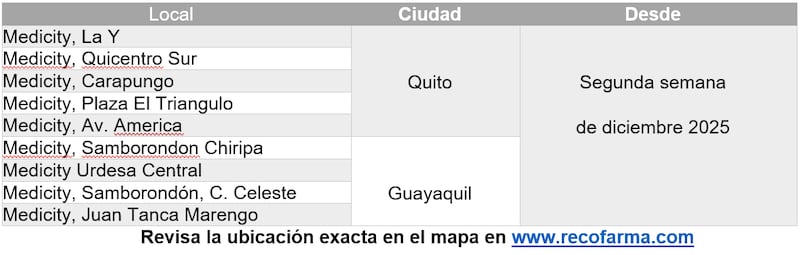 Contenedores para recolección de medicina caducada