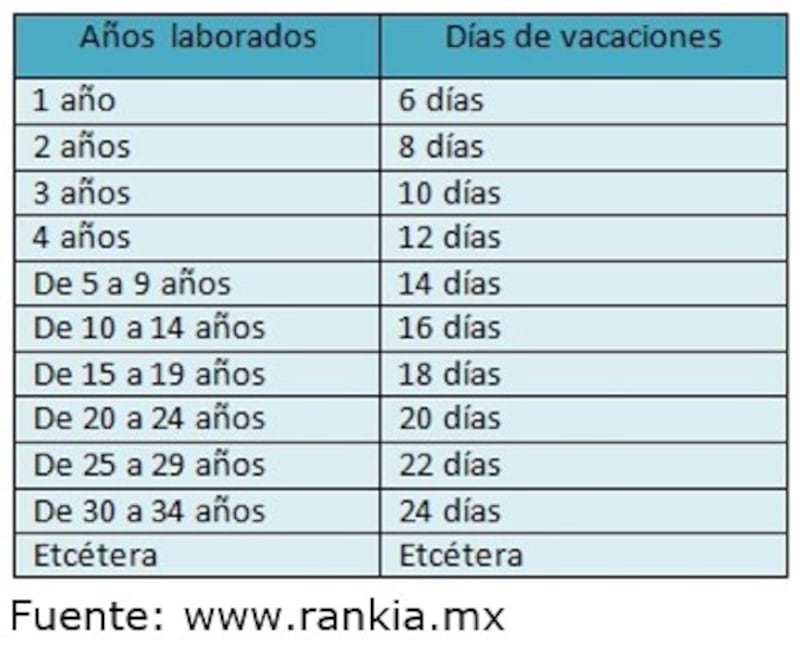 Estas son las vacaciones en México