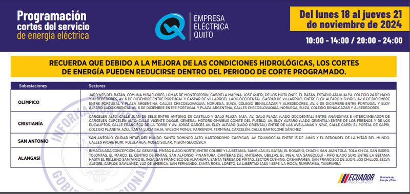Cortes de Quito del 18 al 21 de noviembre