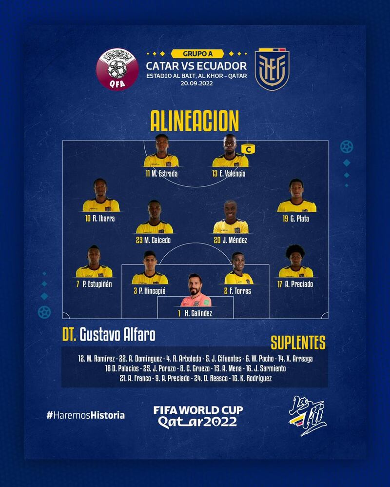 Alineación de Ecuador