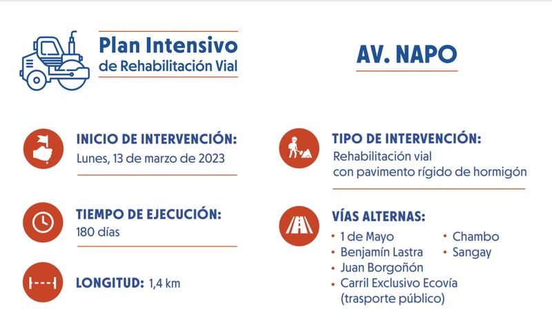 Rutas alternas por cierre de la avenida Napo