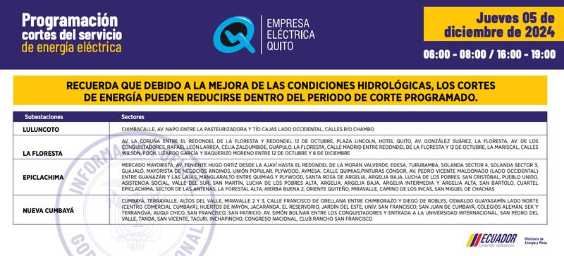 Actualización de los cortes de luz este 5 de diciembre