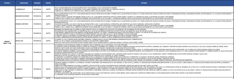 Horarios de cortes de luz en Quito