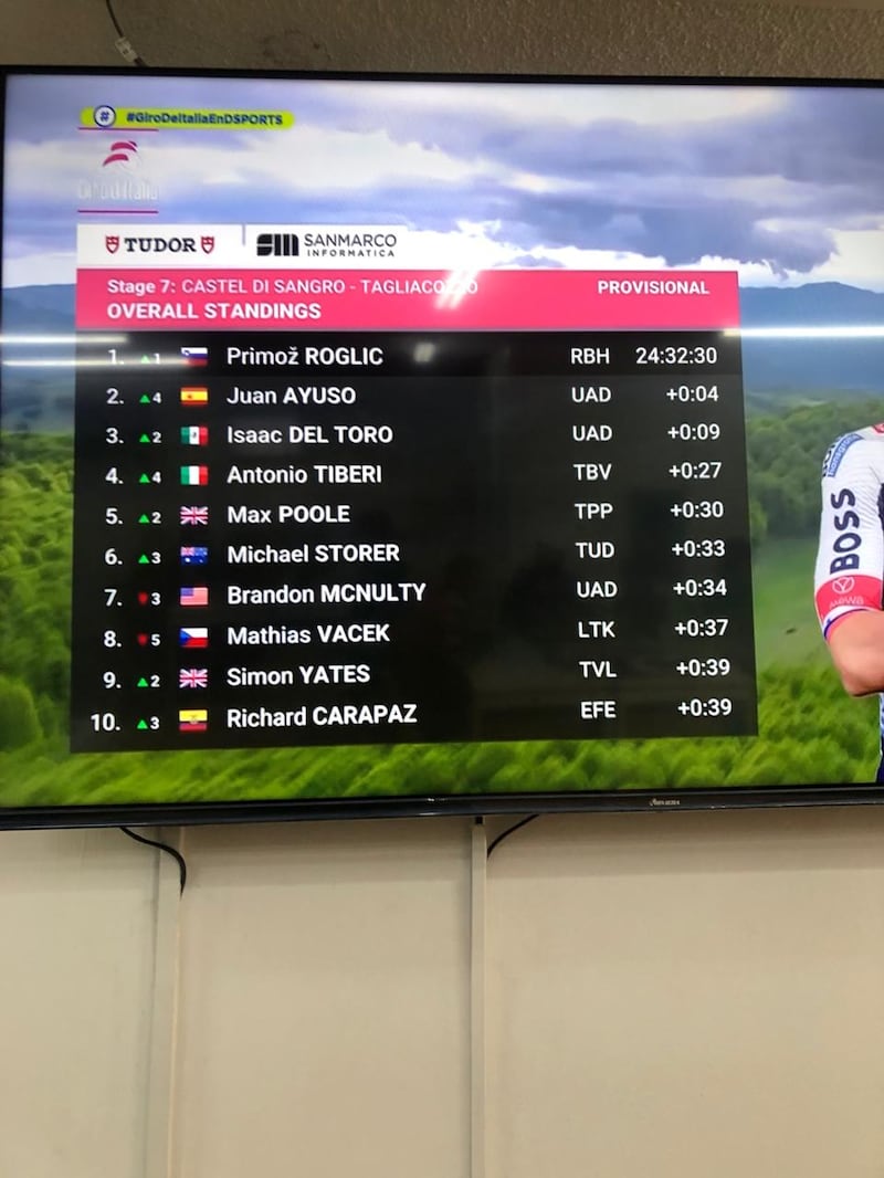 Clasificación general del Giro de Italia.
