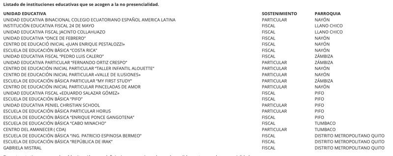 22 instituciones educativas tendrán modalidad no presencial por incendios forestales en Quito