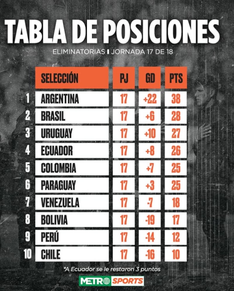 Tabla de posiciones