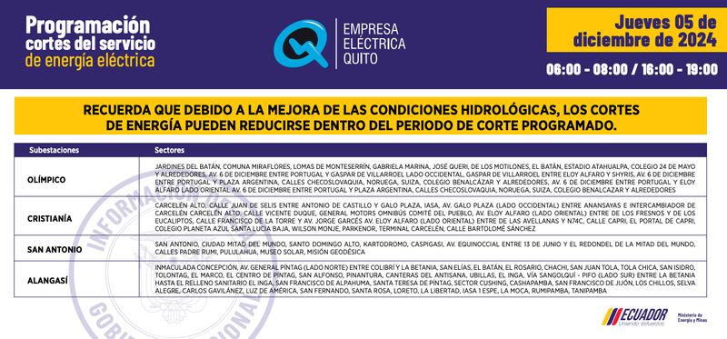 Actualización de los cortes de luz este 5 de diciembre